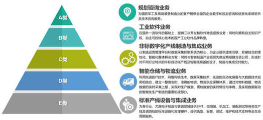 36氪首发 | 天圣华信息技术完成数千万元B轮融资，助力高端制造业智能化升级