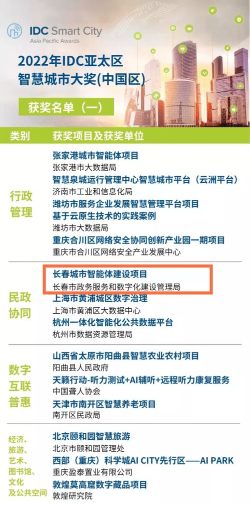 安恒信息斩获IDC亚太区智慧城市大奖 中国区信息技术咨询服务殊荣