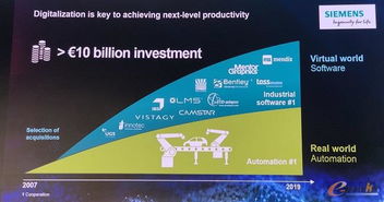 MindSphere 撬动西门子IT与OT战略融合的核心引擎