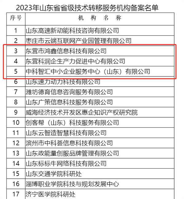 科技创新再发力 东营市3家机构新获批省级技术转移服务机构